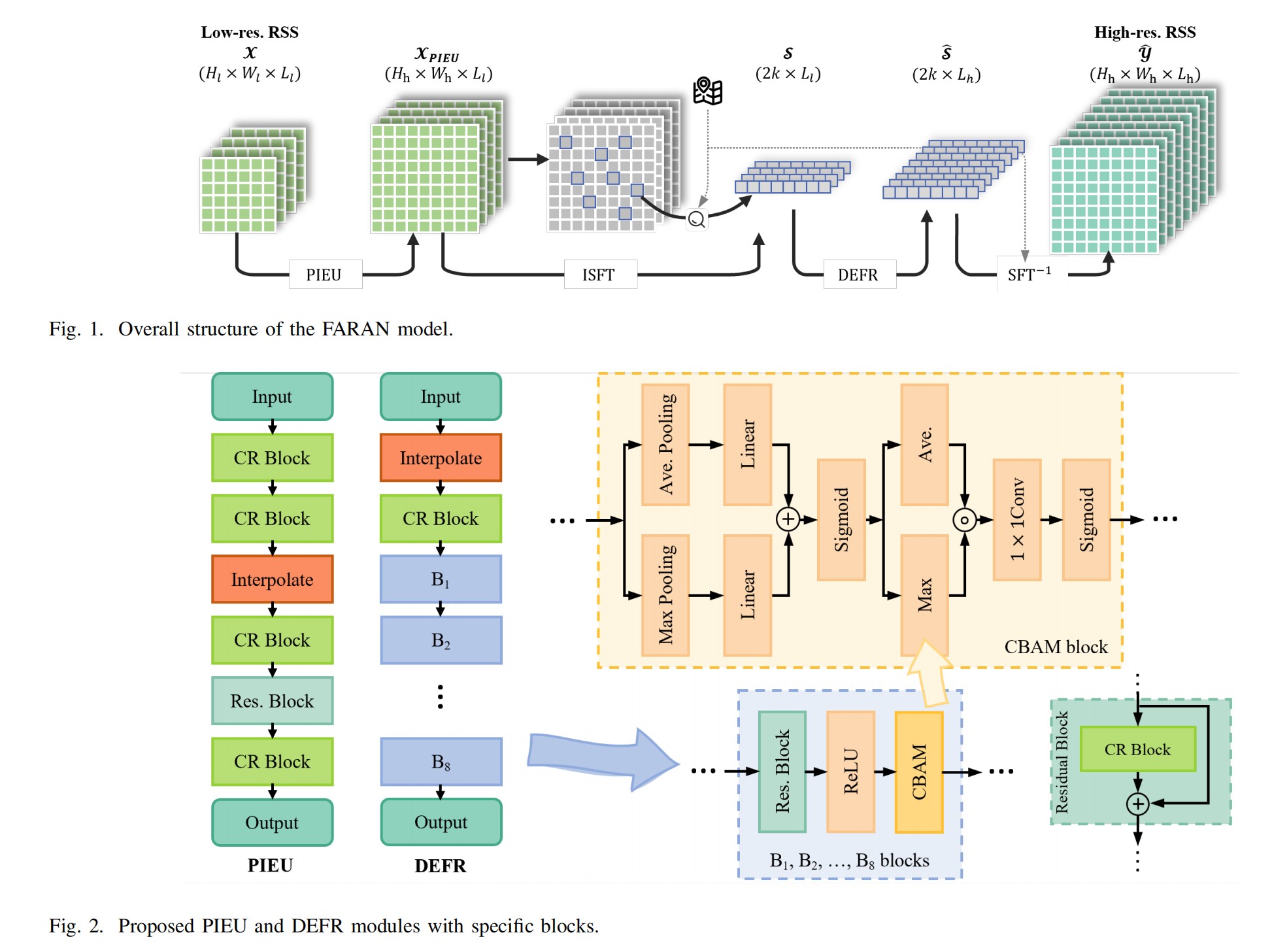 AI-assisted electromagnetic field modeling